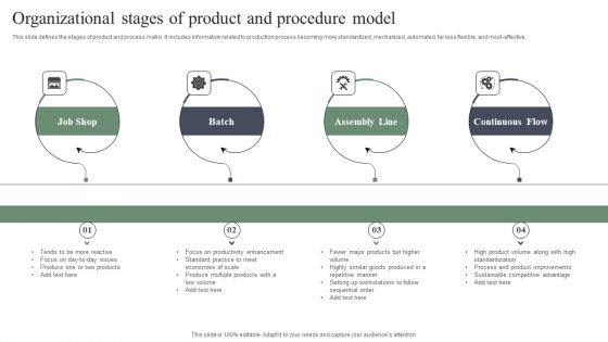Organizational Stages Of Product And Procedure Model Introduction PDF