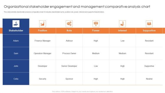 Organizational Stakeholder Engagement And Management Comparative Analysis Chart Professional PDF