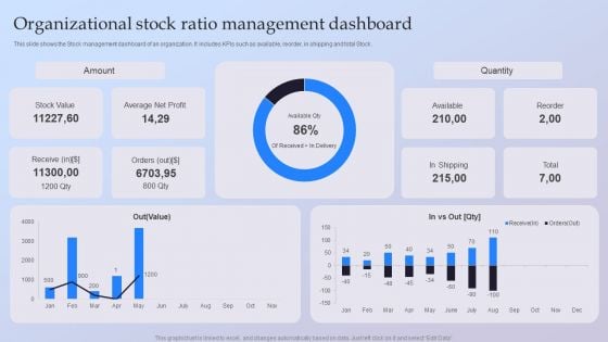 Organizational Stock Ratio Management Dashboard Ppt Layouts Outline PDF