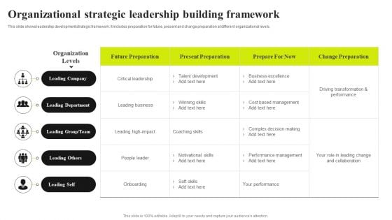 Organizational Strategic Leadership Building Framework Ppt Visual Aids PDF