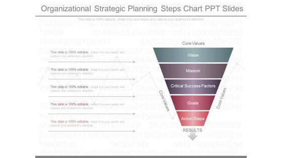 Organizational Strategic Planning Steps Chart Ppt Slides