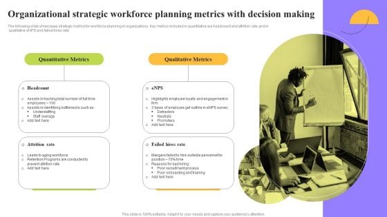 Organizational Strategic Workforce Planning Metrics With Decision Making Ppt Professional Portrait PDF