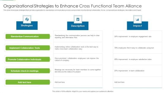 Organizational Strategies To Enhance Cross Functional Team Alliance Background PDF