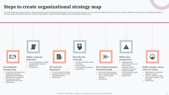 Organizational Strategy Map Ppt PowerPoint Presentation Complete Deck With Slides