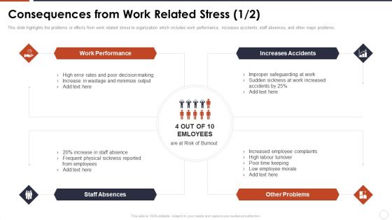 Organizational Stress Management Tactics Consequences From Work Related Stress Inspiration PDF