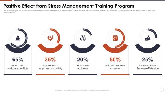 Organizational Stress Management Tactics Positive Effect From Stress Management Training Program Graphics PDF