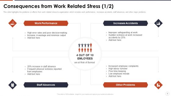 Organizational Stress Management Tactics Ppt PowerPoint Presentation Complete With Slides