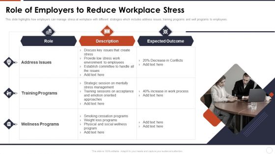 Organizational Stress Management Tactics Role Of Employers To Reduce Workplace Stress Designs PDF