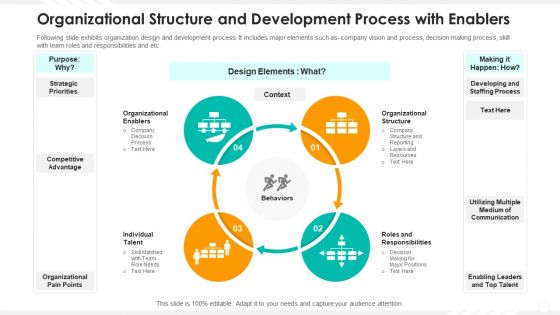 Organizational Structure And Development Process With Enablers Themes PDF