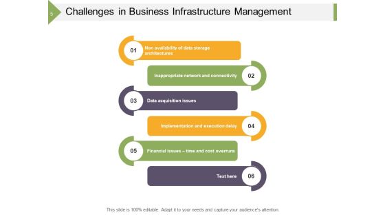 Organizational Structure Business Data Ppt PowerPoint Presentation Complete Deck Slide05
