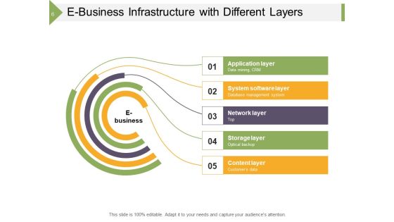 Organizational Structure Business Data Ppt PowerPoint Presentation Complete Deck Slide06