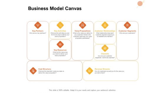 Organizational Structure Business Model Canvas Ppt PowerPoint Presentation Infographics Ideas PDF