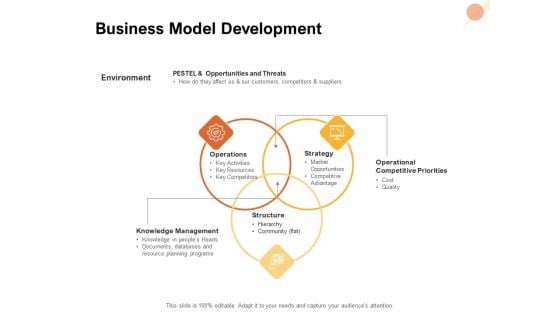 Organizational Structure Business Model Development Ppt PowerPoint Presentation Professional Graphic Tips PDF