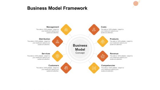 Organizational Structure Business Model Framework Ppt PowerPoint Presentation Slides Infographics PDF