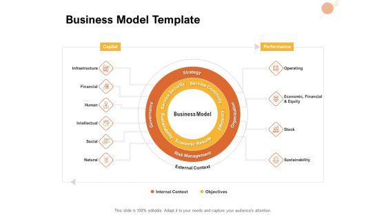 Organizational Structure Business Model Template Ppt PowerPoint Presentation Summary Layout Ideas PDF Organizational Structure Business Model Template Ppt PowerPoint Presentation Summary Layout Ideas PDF
