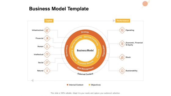 Organizational Structure Business Model Template Ppt PowerPoint Presentation Summary Layout Ideas PDF