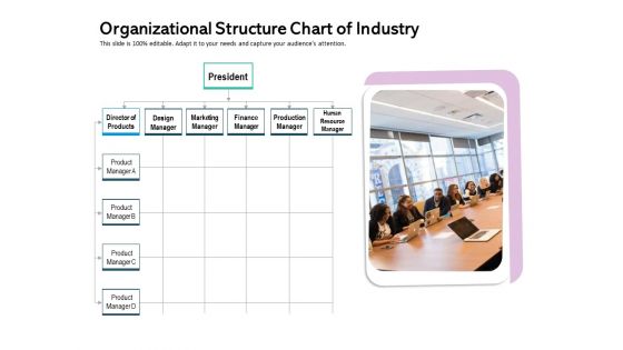 Organizational Structure Chart Of Industry Ppt PowerPoint Presentation Outline Graphics Download PDF