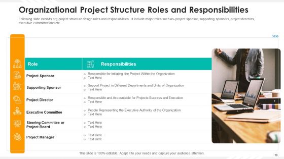 Organizational Structure Human Resource Ppt PowerPoint Presentation Complete Deck With Slides