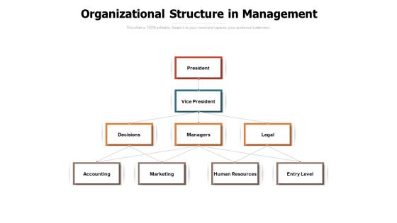 Organizational Structure In Management Ppt PowerPoint Presentation Infographics Example Topics