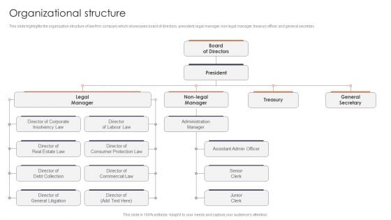 Organizational Structure Multinational Legal Firm Company Profile Icons PDF