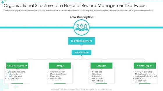 Organizational Structure Of A Hospital Record Management Software Guidelines PDF