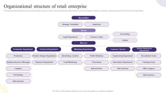 Organizational Structure Of Retail Enterprise Inspiration PDF