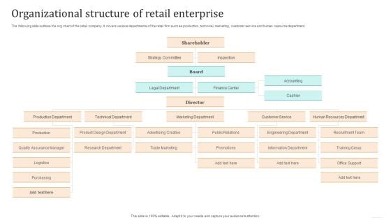 Organizational Structure Of Retail Enterprise Professional PDF