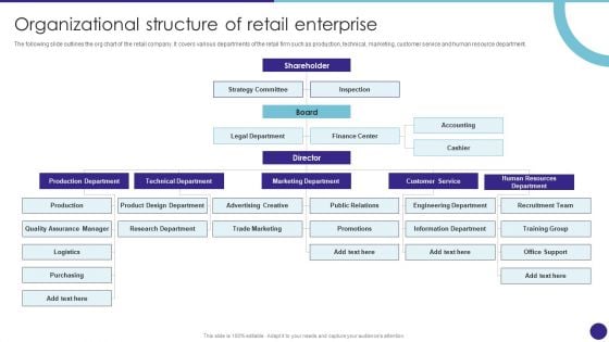 Organizational Structure Of Retail Enterprise Retail Merchandising Techniques Elements PDF