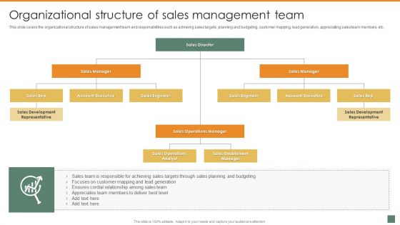 Organizational Structure Of Sales Management Team Summary And Significance Of Sales Automation Formats PDF