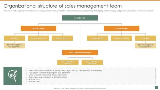 Organizational Structure Of Sales Management Team Summary And Significance Of Sales Automation Formats PDF Organizational Structure Of Sales Management Team Summary And Significance Of Sales Automation Formats PDF