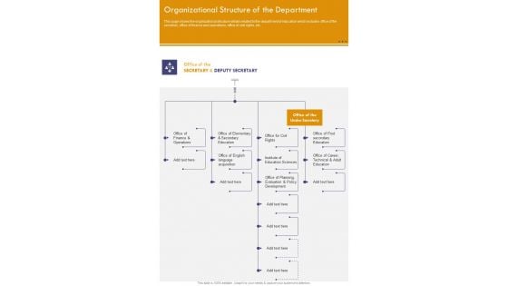 Organizational Structure Of The Department One Pager Documents