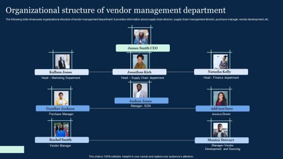 Organizational Structure Of Vendor Management Department Effective Vendor Management For Enhancing Inspiration PDF