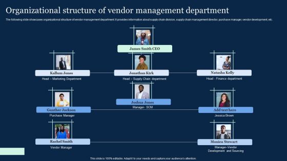 Organizational Structure Of Vendor Management Department Effective Vendor Management For Enhancing Inspiration PDF Organizational Structure Of Vendor Management Department Effective Vendor Management For Enhancing Inspiration PDF