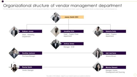 Organizational Structure Of Vendor Management Department Graphics PDF Organizational Structure Of Vendor Management Department Graphics PDF