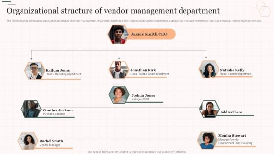 Organizational Structure Of Vendor Management Department Vendor Management Strategies Clipart PDF