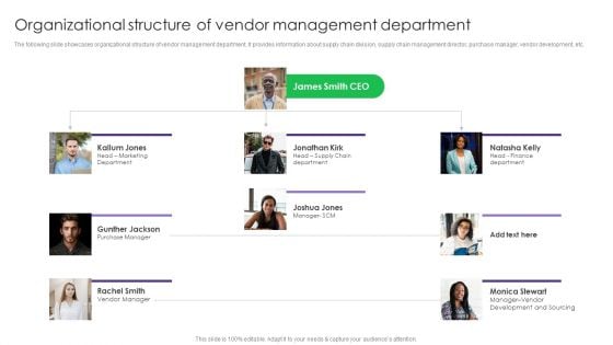 Organizational Structure Of Vendor Management Department Vendor Management System Deployment Topics PDF