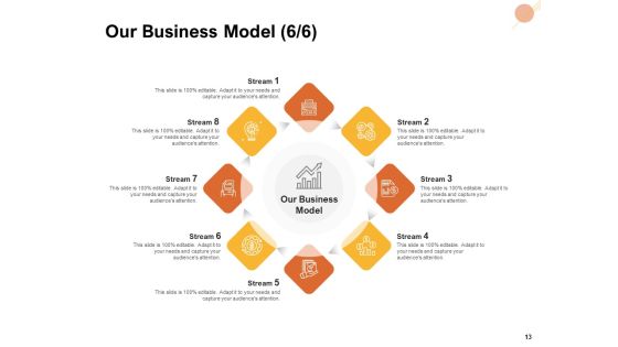 Organizational Structure Ppt PowerPoint Presentation Complete Deck With Slides Slide13