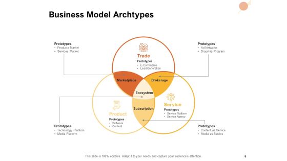 Organizational Structure Ppt PowerPoint Presentation Complete Deck With Slides Slide06