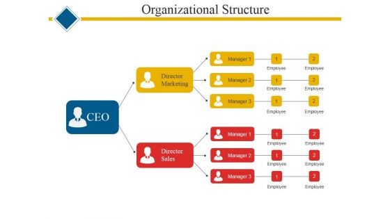 Organizational Structure Ppt PowerPoint Presentation Ideas Samples