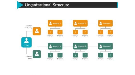 Organizational Structure Ppt Powerpoint Presentation Layouts Portrait