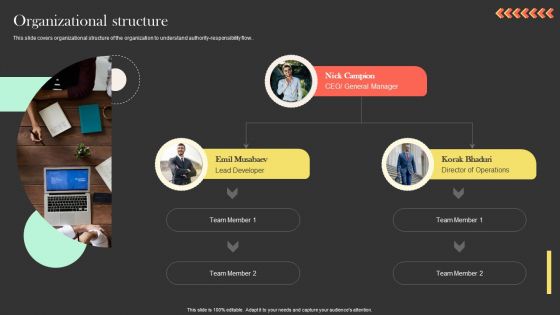 Organizational Structure Ringcaptcha Capital Funding Pitch Deck Sample PDF Organizational Structure Ringcaptcha Capital Funding Pitch Deck Sample PDF