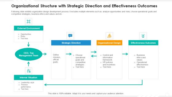 Organizational Structure With Strategic Direction And Effectiveness Outcomes Clipart PDF