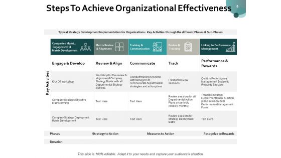 Organizational Success Ppt PowerPoint Presentation Complete Deck With Slides