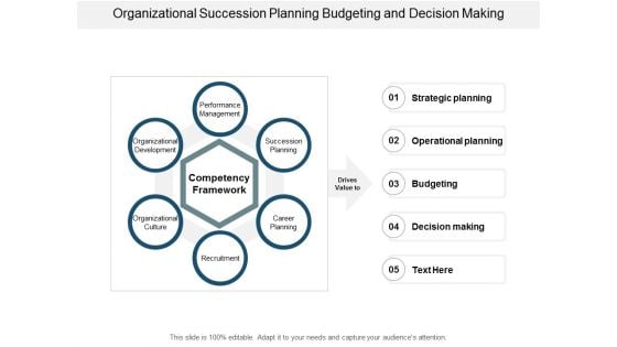Organizational Succession Planning Budgeting And Decision Making Ppt PowerPoint Presentation Infographic Template Professional Organizational Succession Planning Budgeting And Decision Making Ppt PowerPoint Presentation Infographic Template Professional
