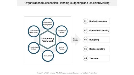 Organizational Succession Planning Budgeting And Decision Making Ppt PowerPoint Presentation Infographic Template Professional