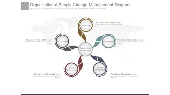 Organizational Supply Change Management Diagram