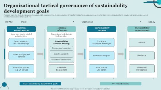 Organizational Tactical Governance Of Sustainability Development Goals Summary PDF