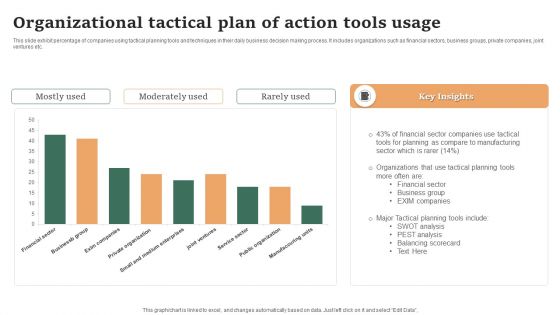 Organizational Tactical Plan Of Action Tools Usage Ppt Show Ideas PDF