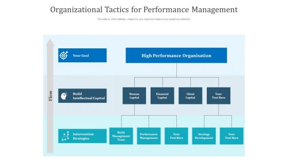 Organizational Tactics For Performance Management Ppt PowerPoint Presentation Gallery Layout PDF