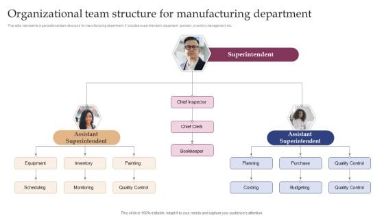 Organizational Team Structure For Manufacturing Department Rules PDF Organizational Team Structure For Manufacturing Department Rules PDF